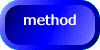 method